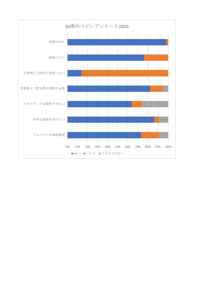 はたちのつどい2025のサムネイル